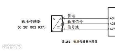 轨压闭环故障是什么意思