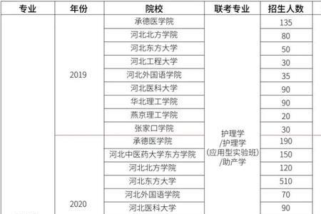 河北东方学院专接本开学时间2022