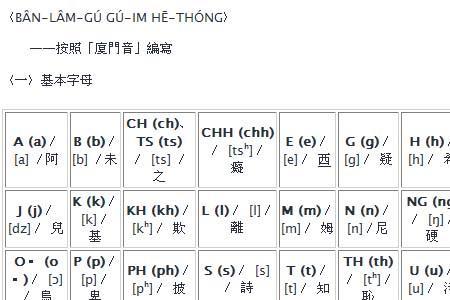 闽南语吧啦是啥意思