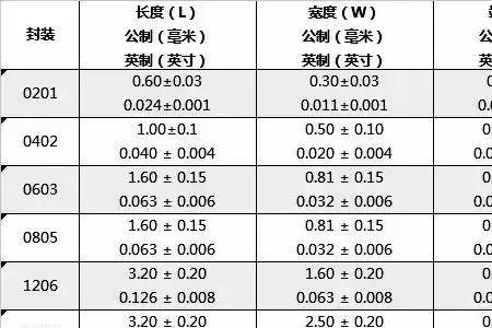 3012电阻的阻值是多大