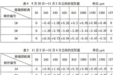 自然时效的定义是什么