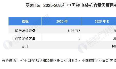 2022年世界各国核电站数量排名