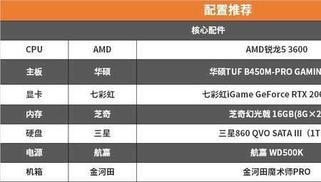 3代i5可以升级多少