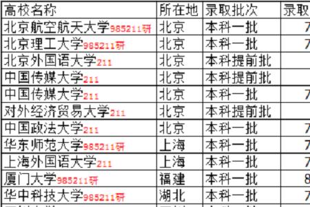 553理科生能报什么学校