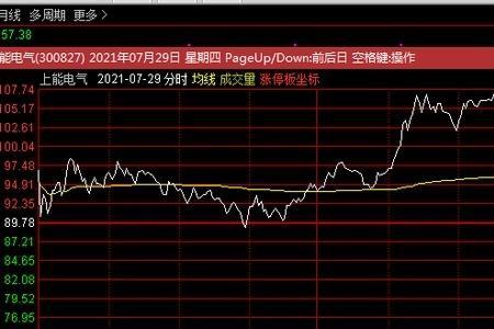 情绪冰点与拐点的区别