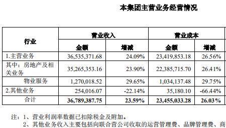 业绩类型怎么填