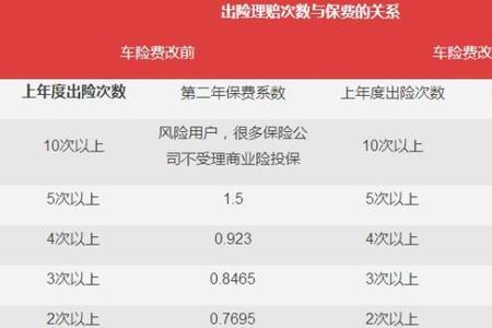 平安保险修车报销流程