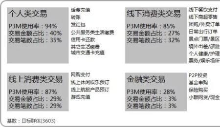 支付宝等级分别对应多少消费