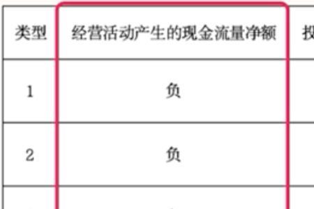 筹资活动现金流入小计啥意思