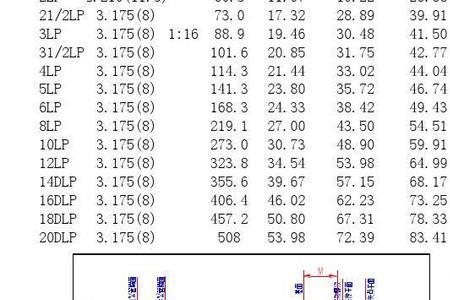 ug12.0螺纹孔不显示螺纹