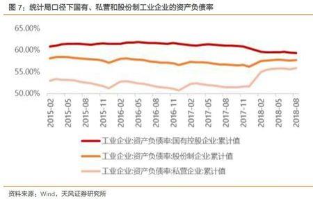 企业杠杆率高的意思