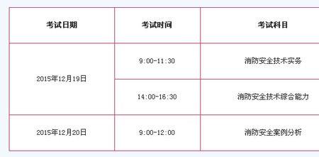 消防证四级和五级有啥区别