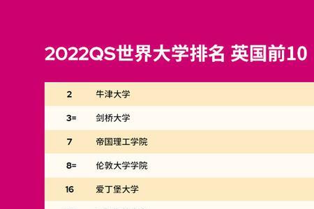 qs前100的大学在国内相当于