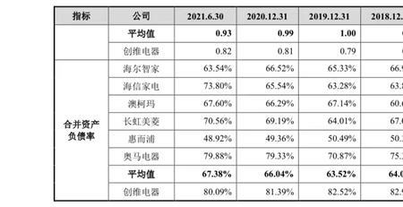 创威发展多少年了