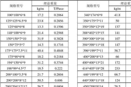 250的h钢标准尺寸及重量