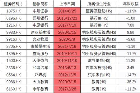 河南上市公司数量排名