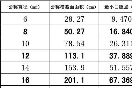 hrb钢筋伸长率计算