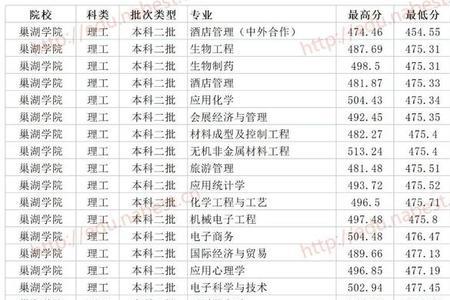 巢湖学院是几本