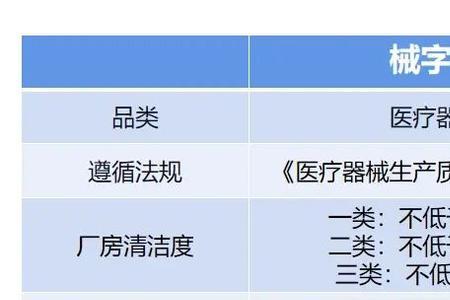 械字号眼霜是什么意思