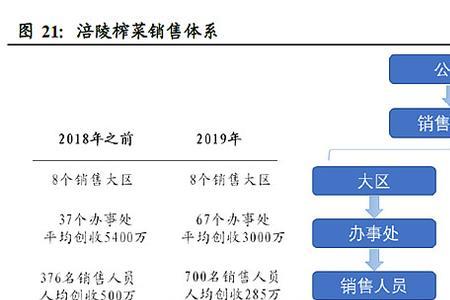 饮料盈利模式