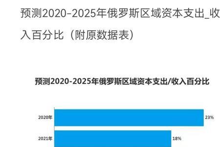 收入下降百分比怎么算