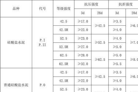 水泥熟料的基本知识