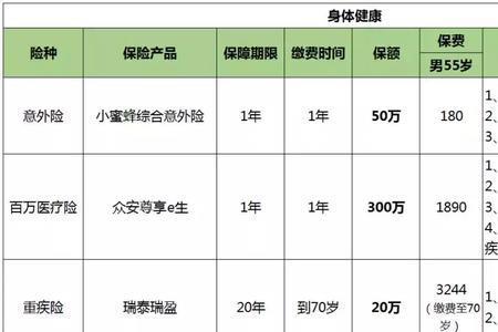 人保保福满屋城市家庭组合保险