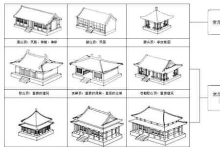 庑殿建筑形制为什么高于歇山