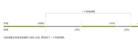 手机充电100等于多少度电