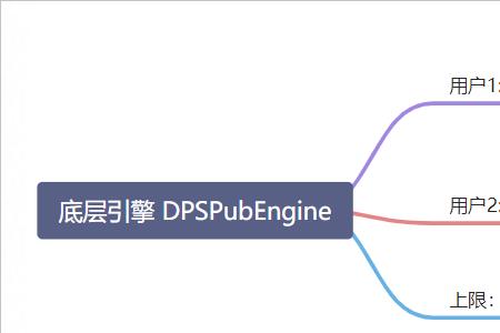 DkG怎么给硬盘初始化