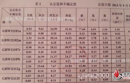 煤的发热量最新国家标准