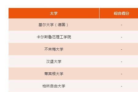 地理信息专业世界大学排名