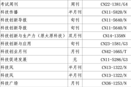 万知科学出版社能评职称吗