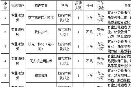 贵州西部计划买五险一金吗