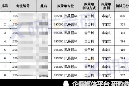 22年华南师大研究生录取比例