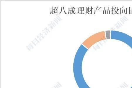 货币资金属于哪一类理财工具