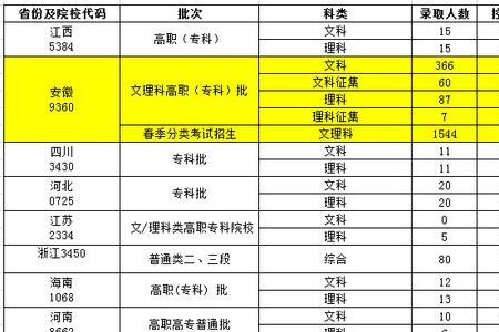 淮南联合大学今年报了多少人