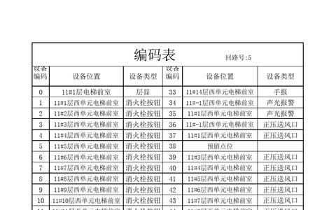 消防地址编码原理