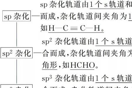 co2成键轨道示意图