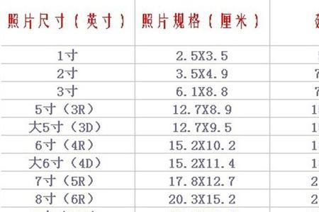 10寸头发是多少厘米