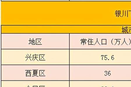 一个城市的面积大约是40什么单位