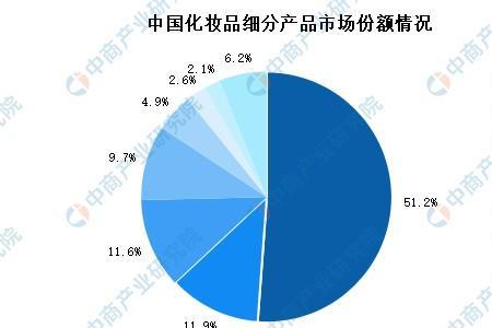 中国化妆品产地哪里最好