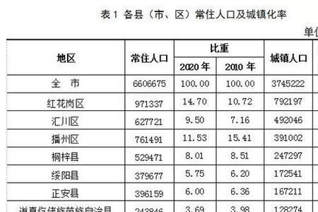 城市常住人口是指