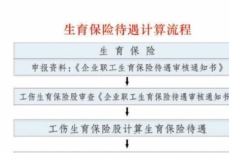 社保交多少可以领6万生育津贴