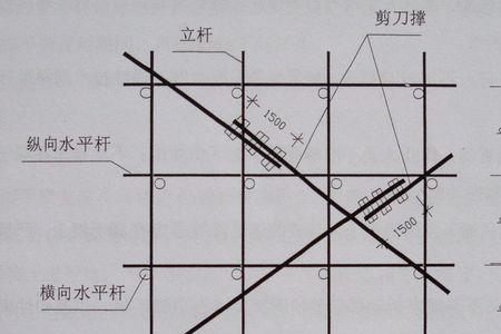 剪刀撑搭接长度指的是哪段