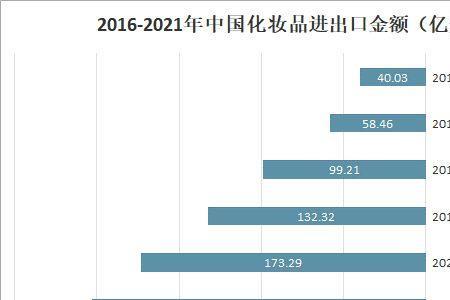 国产化妆品出口犯法吗