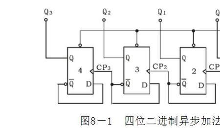 n进制计数器表示什么