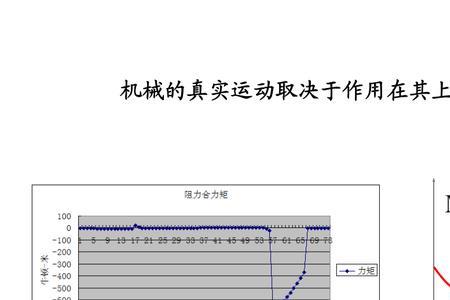 最大转矩和最大扭矩一样吗