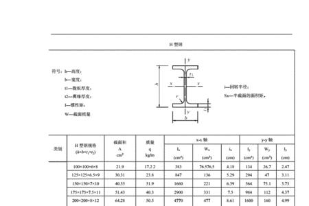 柳钢钢材的规格型号