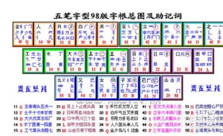 或用五笔怎么打